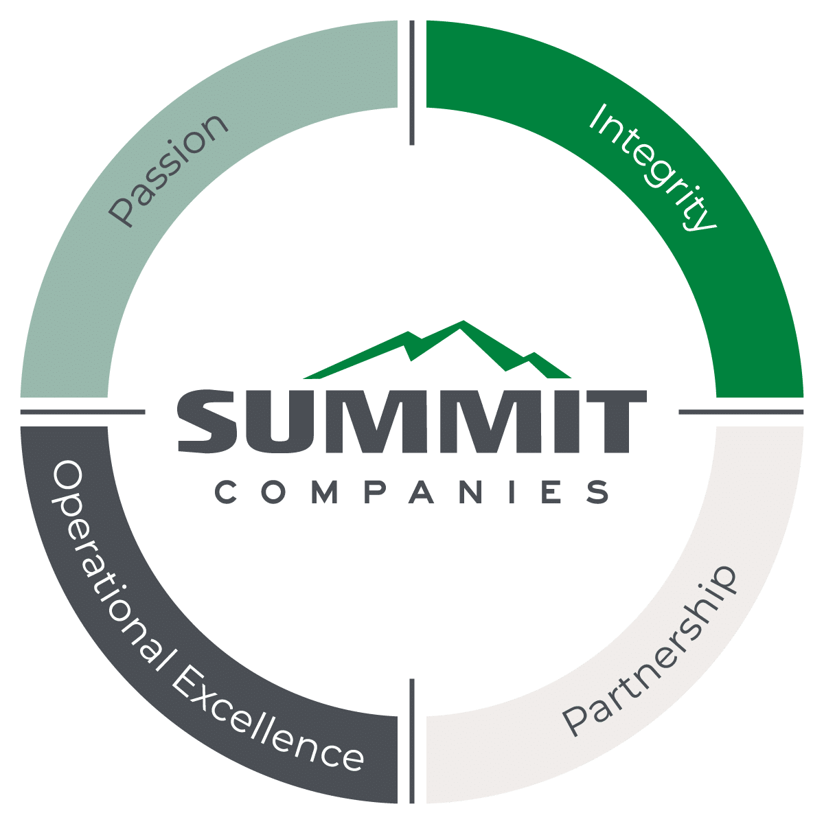 About Us | Summit Fire National Accounts
