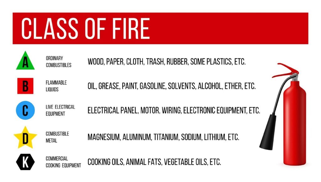Class of Fire graphic